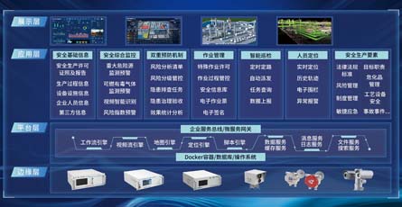 化工园区安全风险智能化管控系统