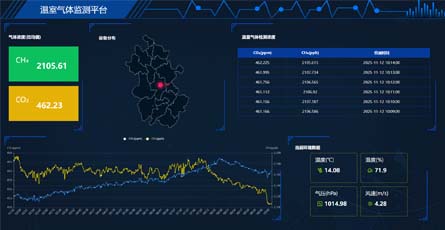 环境空气高精度温室气体监测系统