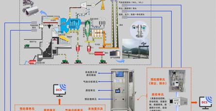 垃圾焚烧全场景气体在线监测系统